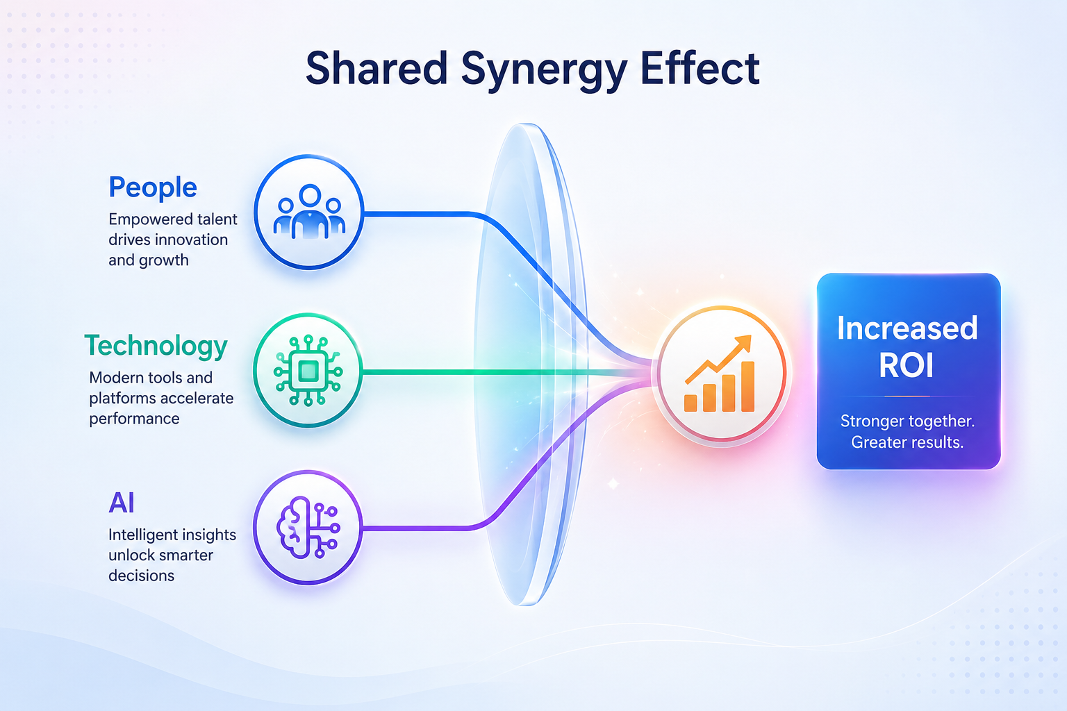 Shared Synergy - Together + AI = Greater Than Imagined